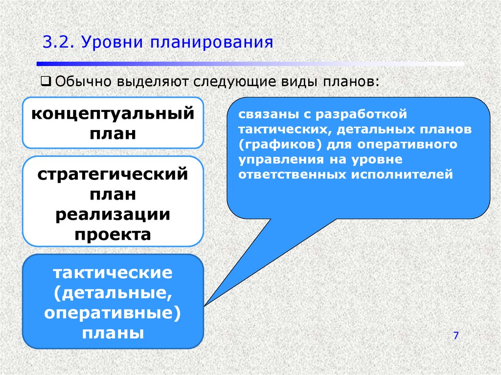 Уровни планирования проектов