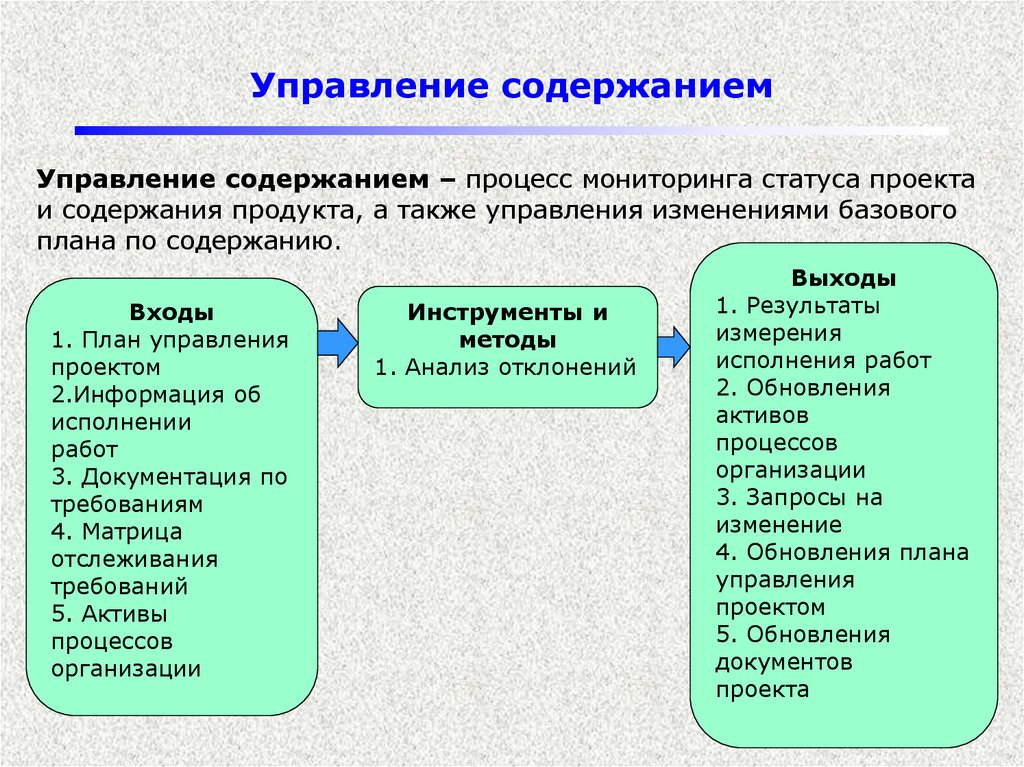 Содержание управляющей организации. Содержание проекта и содержание продукта. Процессы управления содержанием проекта. Основные процессы управления содержанием проекта. Содержание процесса управления.