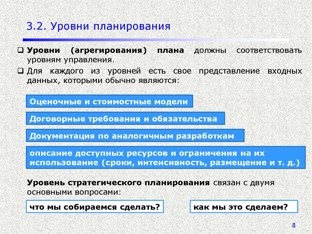 Соответствовать уровню. Уровни агрегирования плана. Уровни планирования проекта. Какие бывают уровни планирования?. Три уровня планирования.