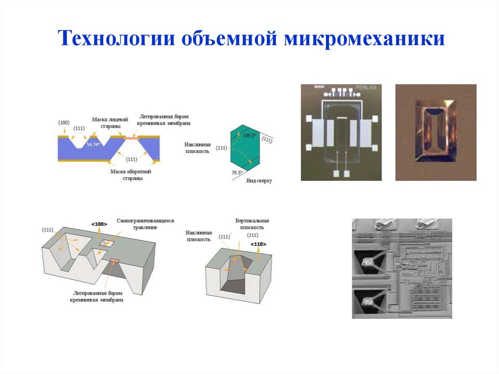 Объемные технологии. Классификация сенсоров по технологии изготовления. Сферы применения микромеханики.