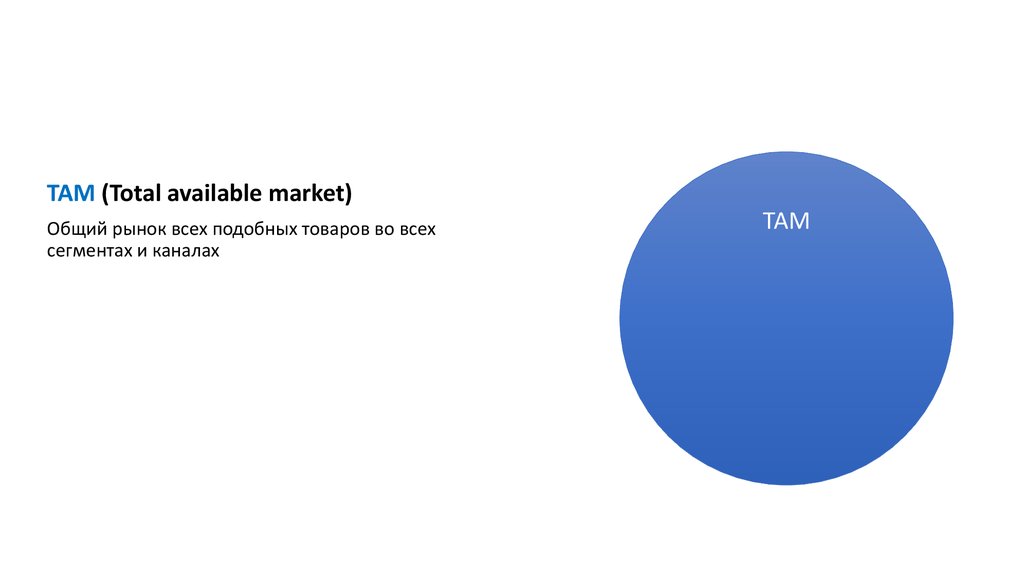 Available market is