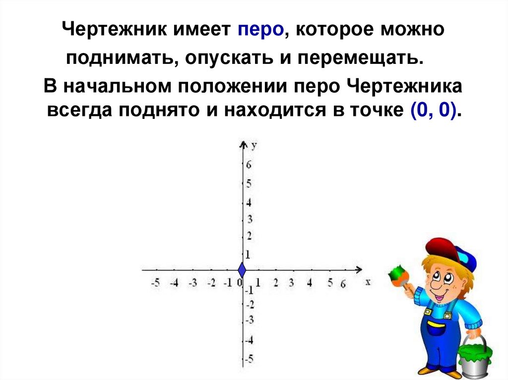 Чертежник находится в точке