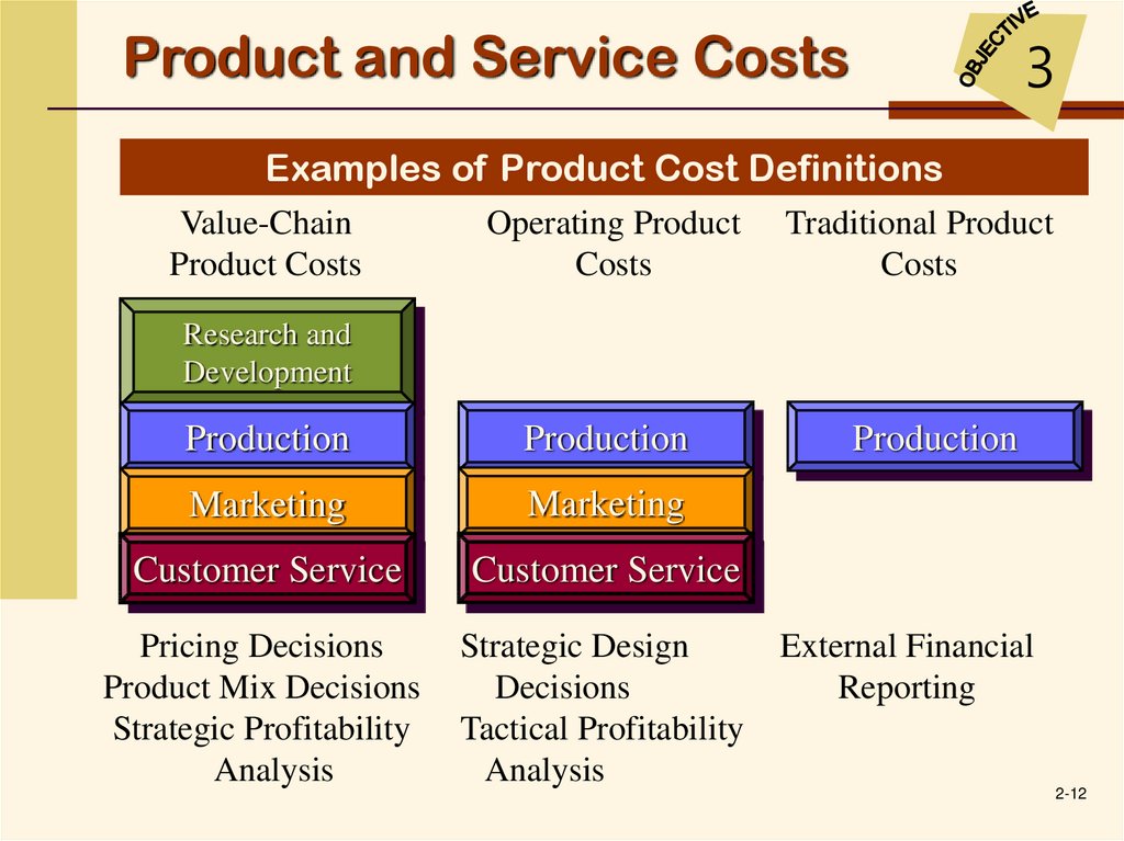 Product operation. Product costing. Production costs. Product cost. Product profitability.