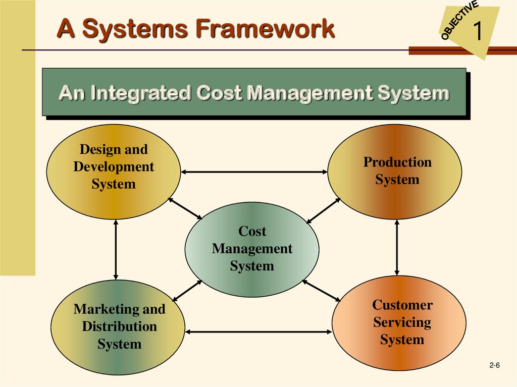 Cost management. Accounting and control online presentation