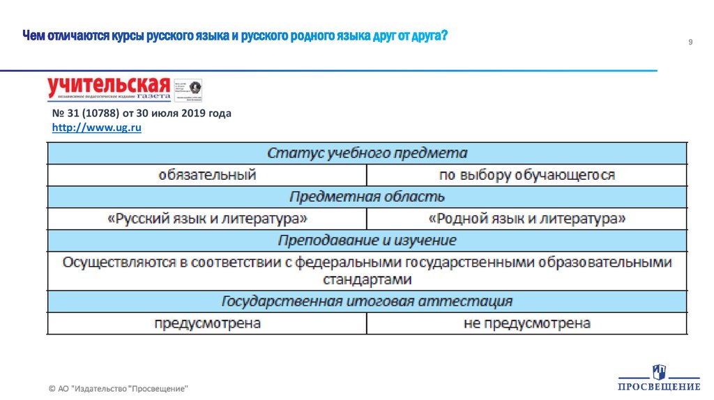 Русский язык и русский родной язык в чем разница.