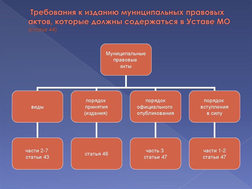 Система муниципальных правовых актов (статья 43)  online presentation