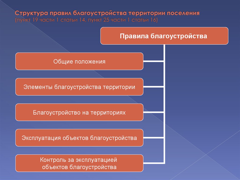 Городское поселение структура