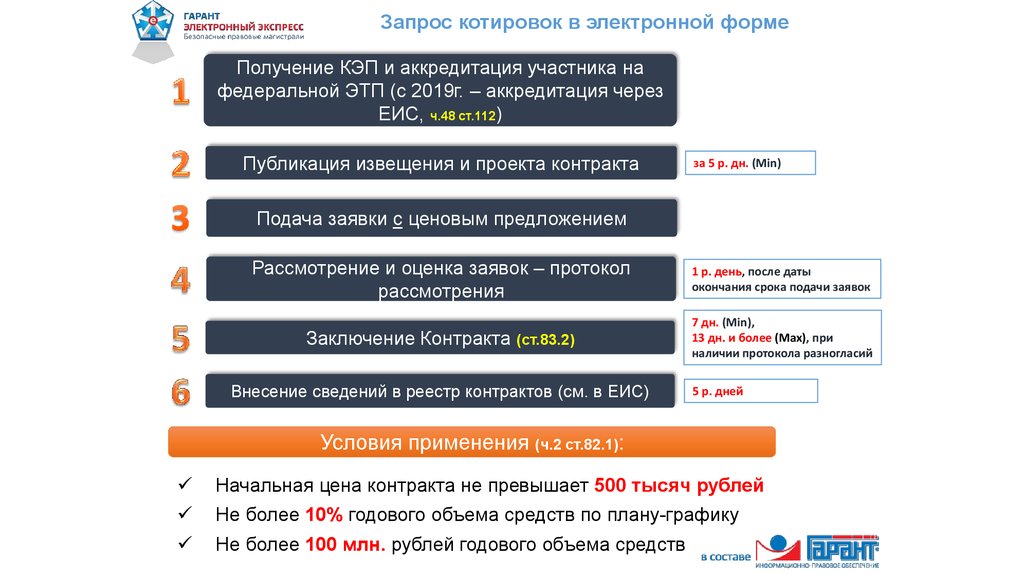 Электронная котировка по 223 фз. Электронный запрос котировок. Протокол об электронном запросе котировок. Электронный запрос котировок 44 ФЗ. Запрос котировок в электронной форме 2022.