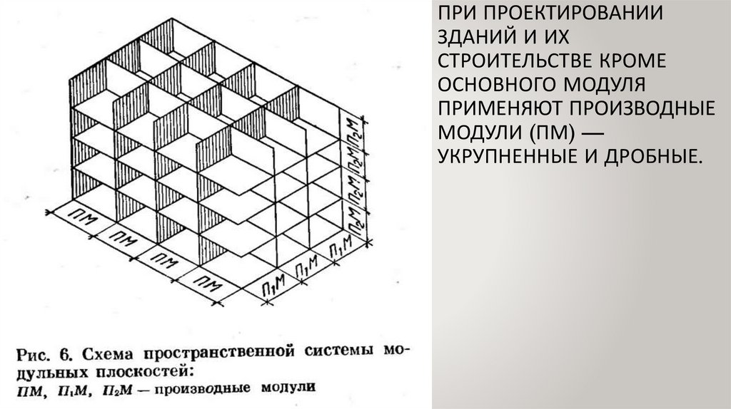 Рис модуль. Модульная система унификация и типизация в строительстве. Модули Единой модульной системы. Модульная система в строительстве укрупненные и дробные модули. Единая модульная система типизация, унификация.