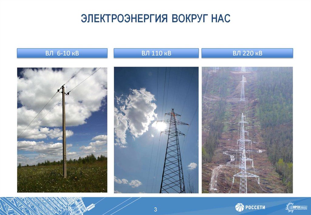 ЭЛЕКТРОЭНЕРГИЯ ВОКРУГ НАС