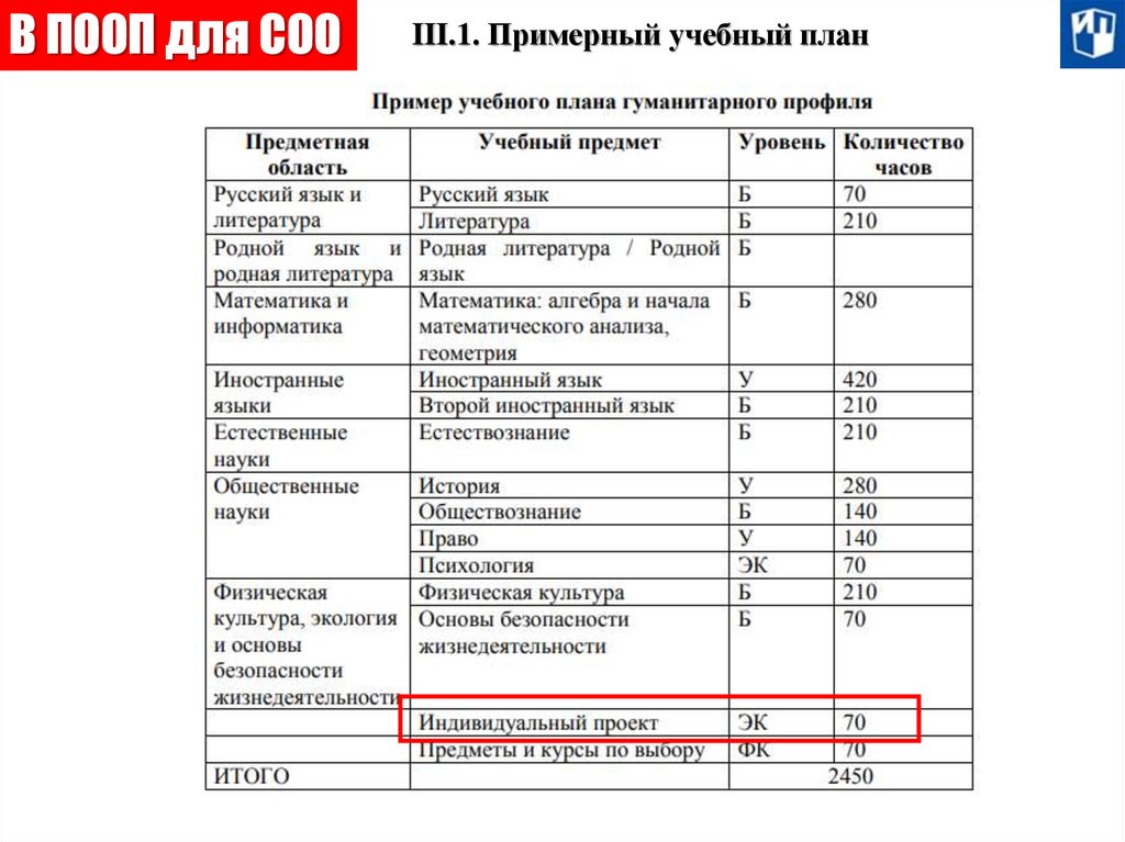 В учебном плане индивидуальный проект