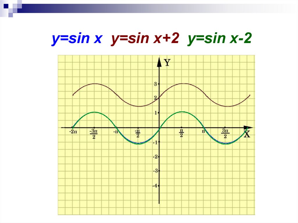 Y sinx x п. Y sin2x график. Y=sin x. Sin x. Ysin x.