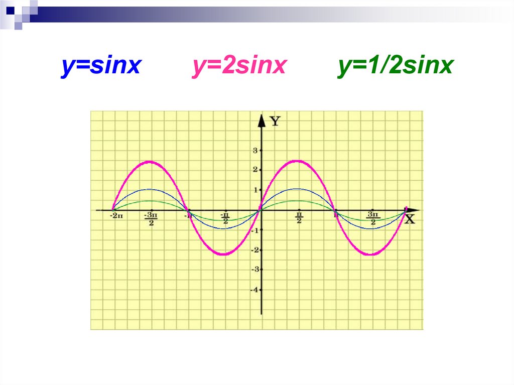 2 sin x 1 построить график