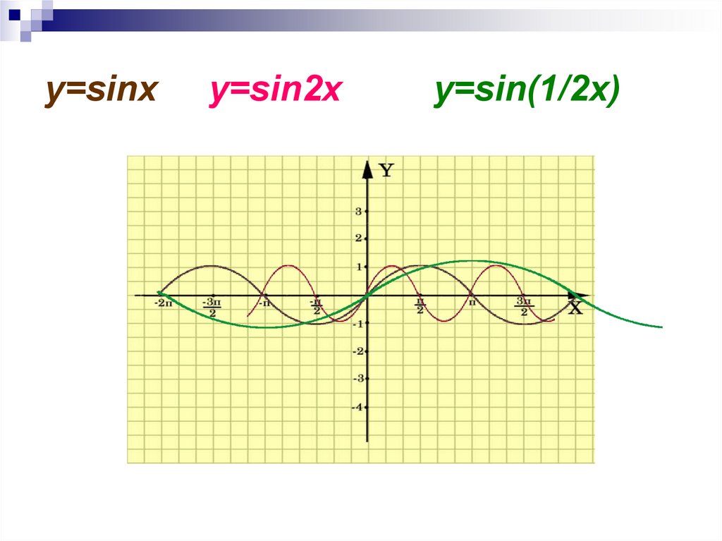 Sin x2. Y sin2x график. Y 1 2 sin x график. Функция sinx=2x. Y=sin1/2x.