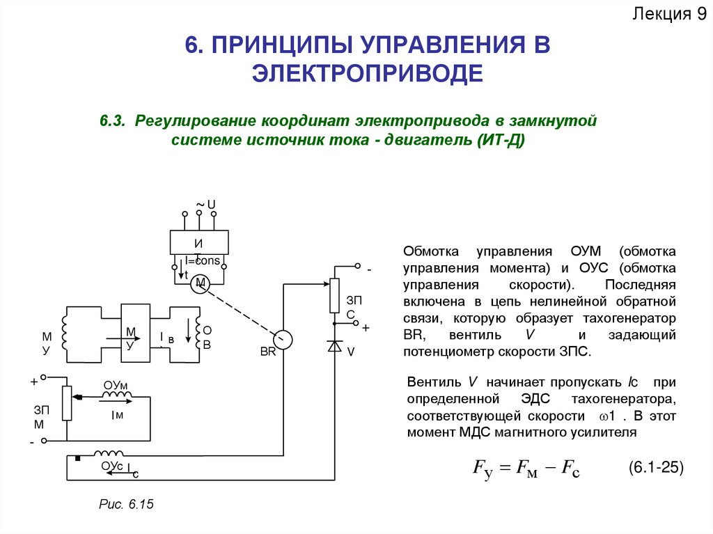 Схема работы электропривода