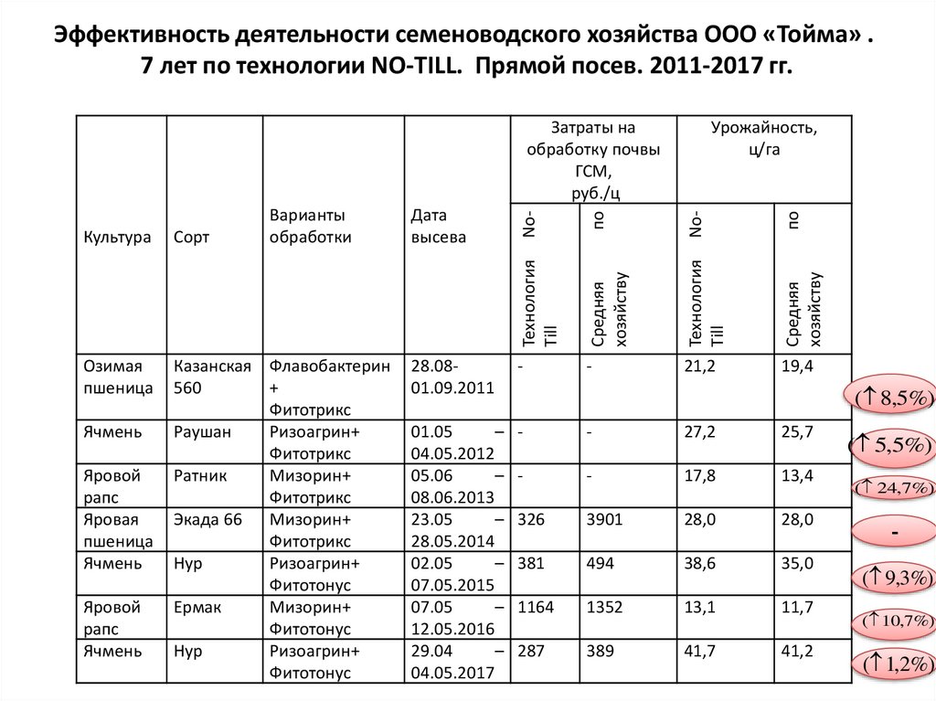 Ооо глобальная защита телефон