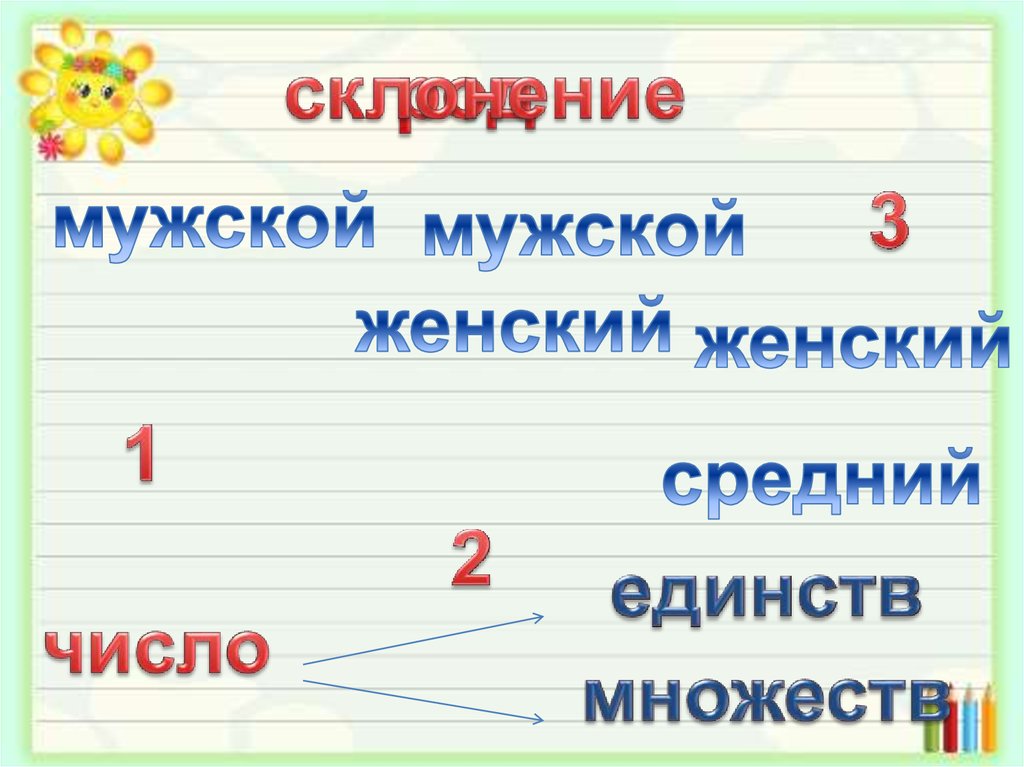 Презентация части речи обобщение