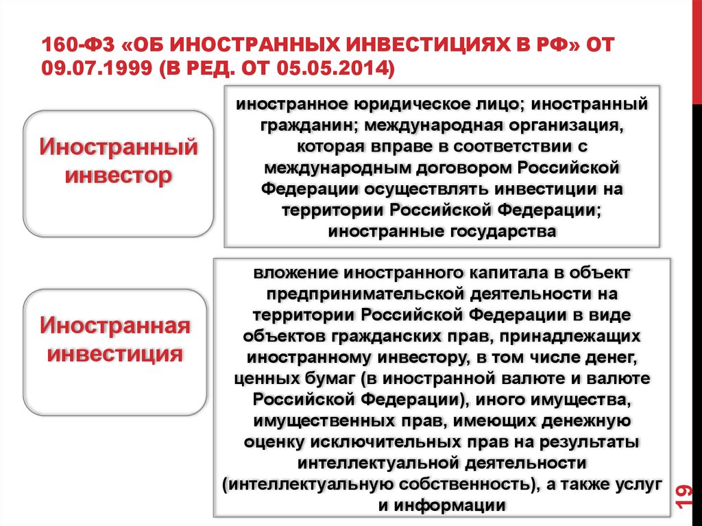 Иностранное имущество в россии