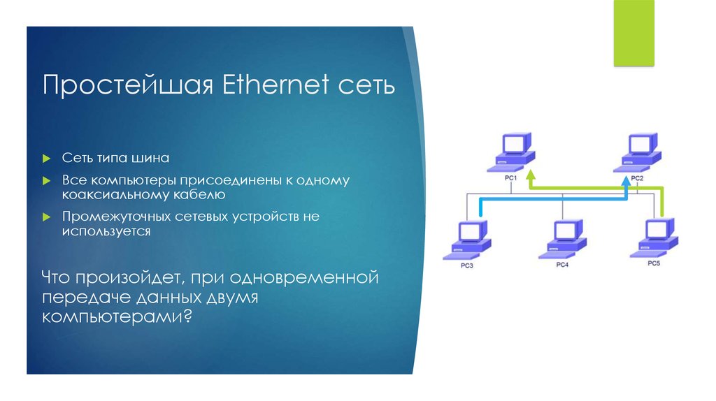 Сеть ethernet