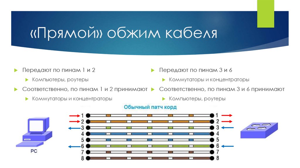 Обжим витой пары презентация