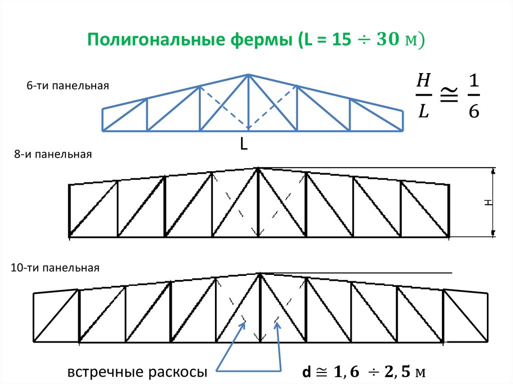 Полигональные фермы (L = 15 ÷30 м)
