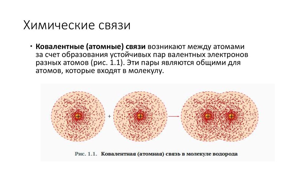Химические связи