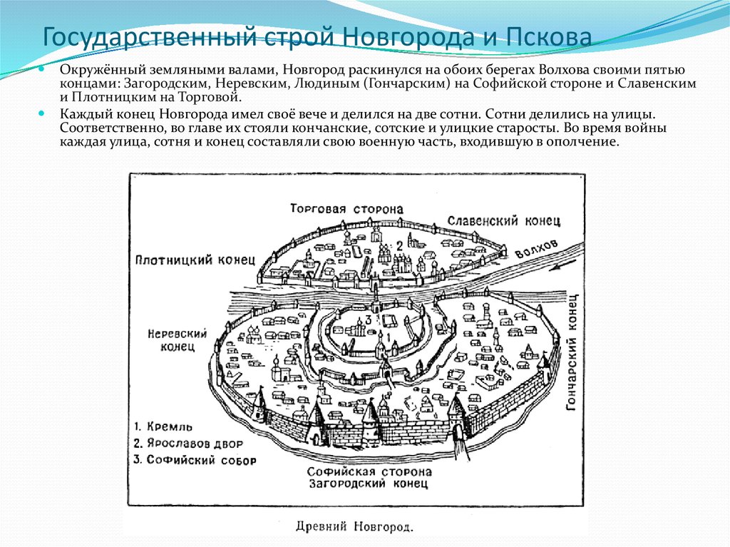 Государственный строй Новгорода и Пскова