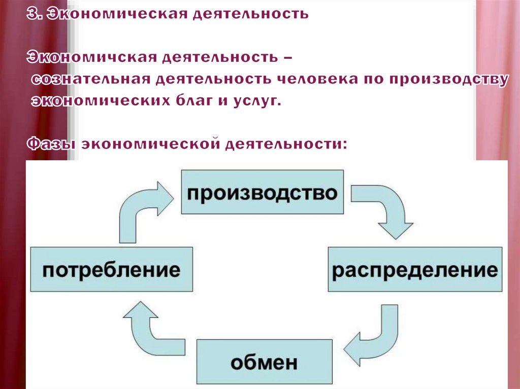 Экономическая деятельность обмен