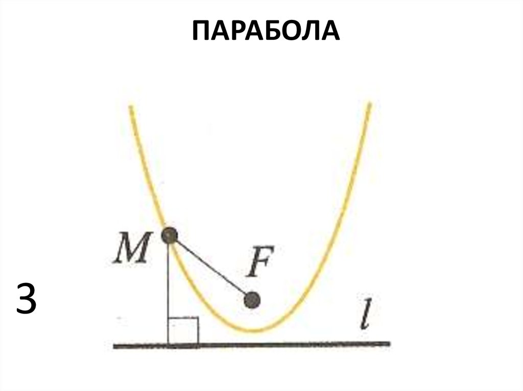 Линейка парабола