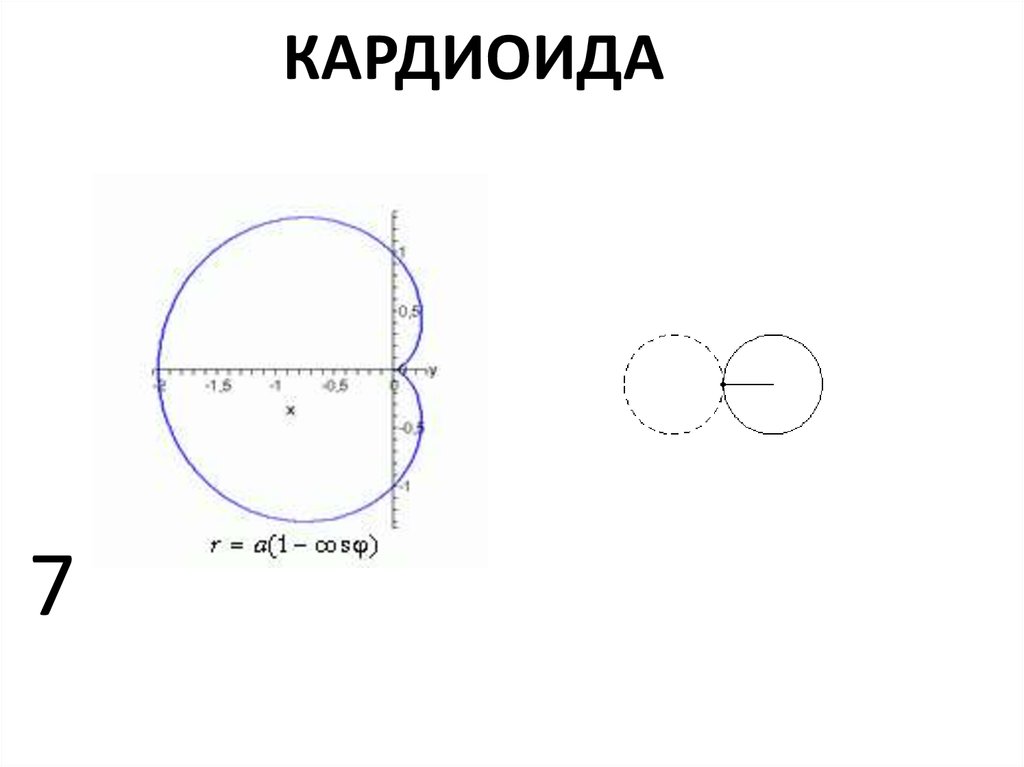 Кривые второго порядка в архитектуре