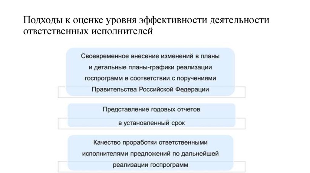 Методика оценки эффективности государственных программ и проектов реферат