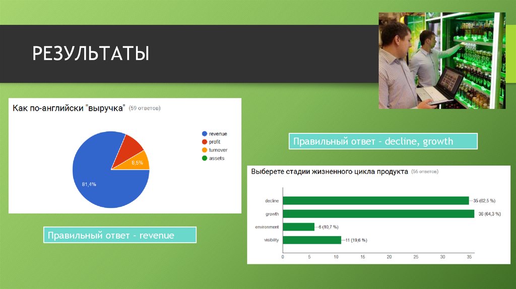 РЕЗУЛЬТАТЫ