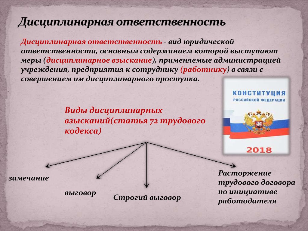 Административная и дисциплинарная ответственность