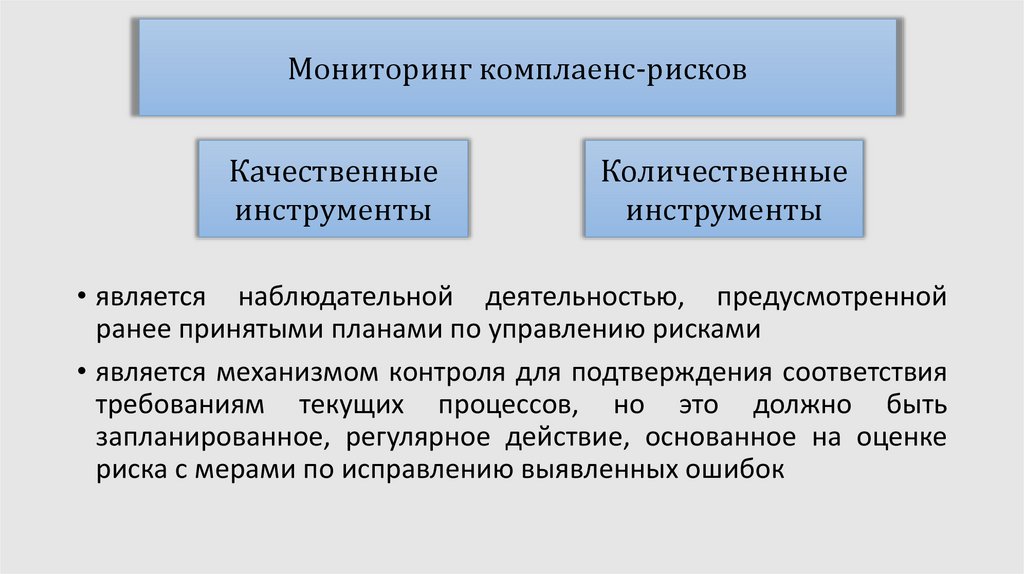 Основная задача комплаенс контроля