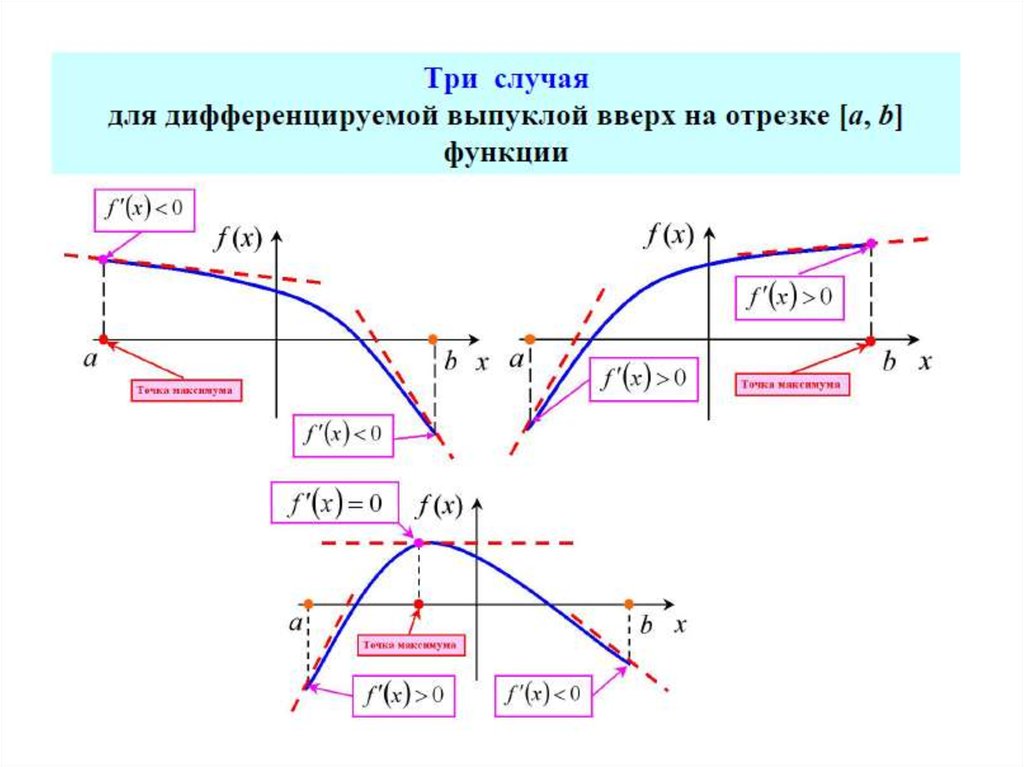 Оптимальное управление. Управление оптимальной нагрузкой.