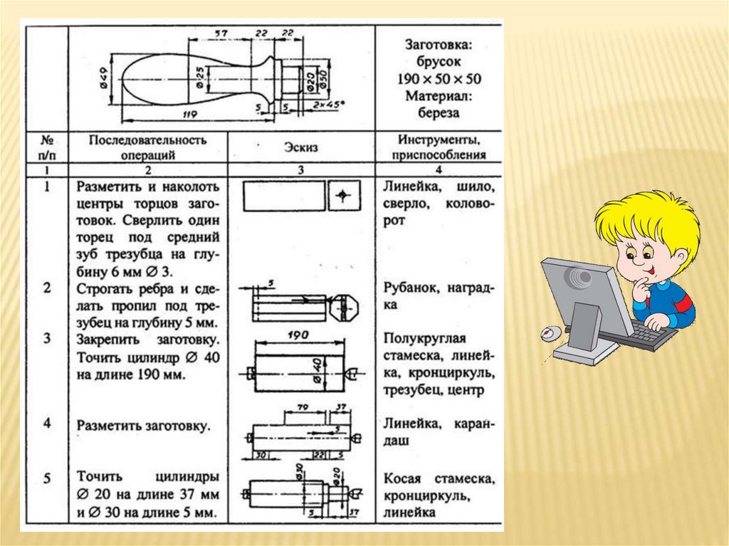 Технологическая карта сверла