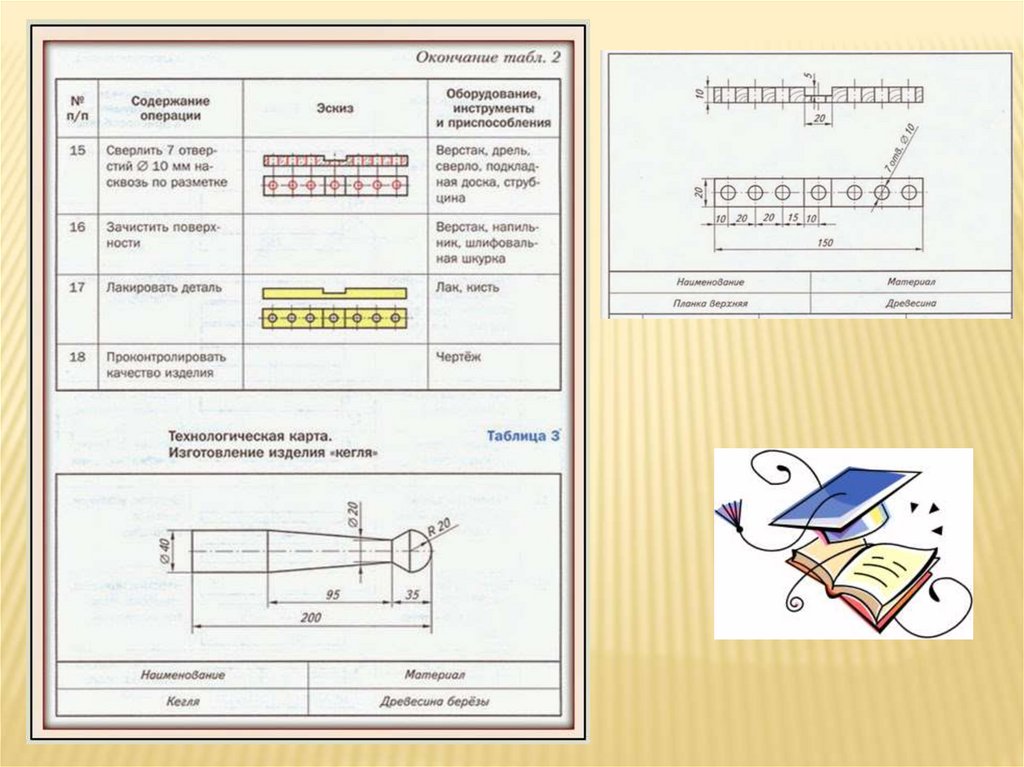 Технологическая карта 9. Технологическая карта основной документ для изготовления деталей. Разработка технологических карт. Технологическая карта картинки. Технологическая карта таблица.