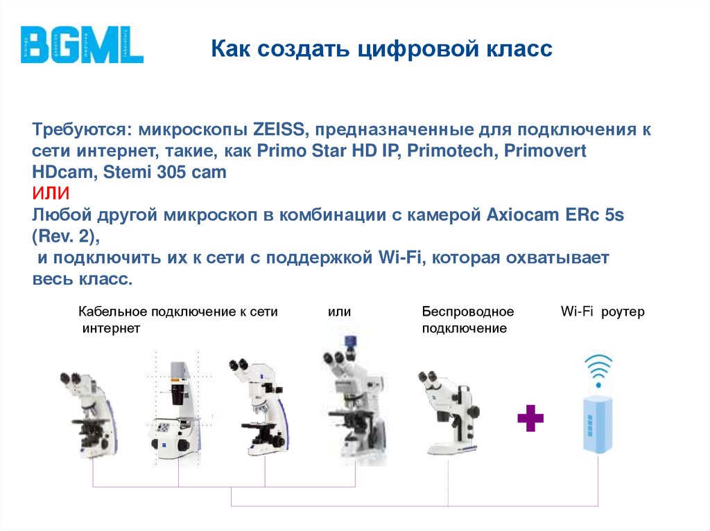 Цифровые копии создают