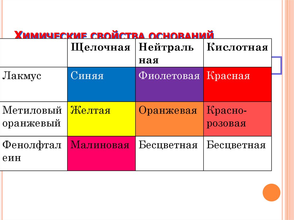 Значение оснований