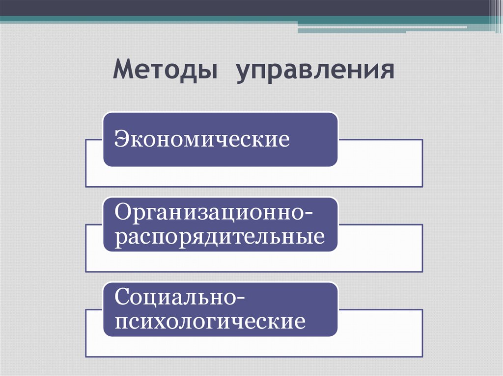 Методики управления. Методы управления. Способы управления в менеджменте. Методы и стили управления.