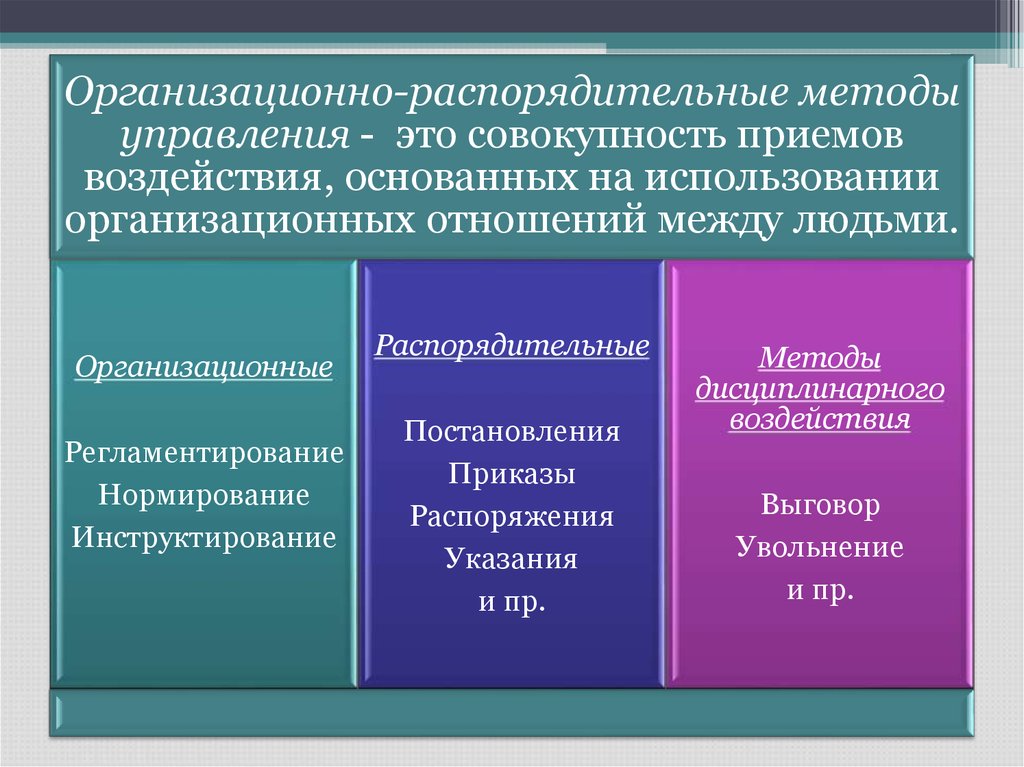 Социально психологические методы в управлении проектами курсовая работа