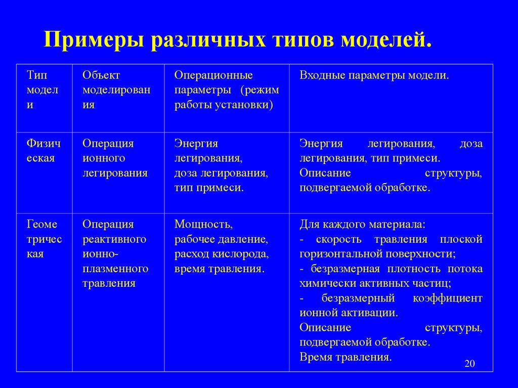 Примеры различных обществ