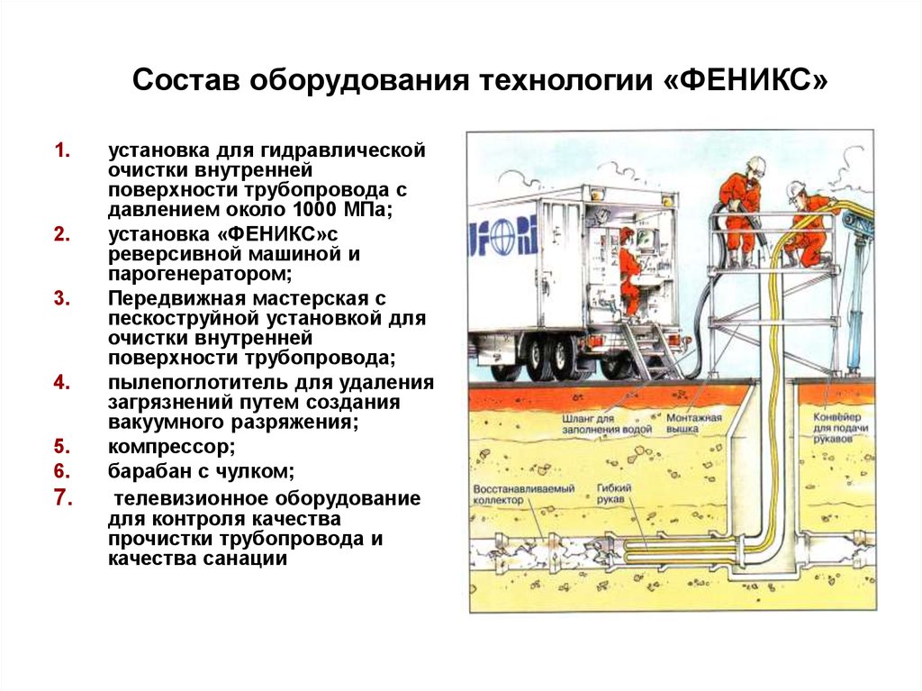 Состав оборудования. Технология санации трубопровода технология Феникс. Санирование трубопровода по методике «процесс Феникс». Наличие и состав оборудования.