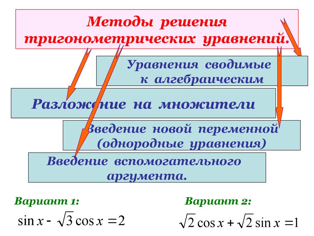 Презентация решение тригонометрических уравнений методом разложения на множители