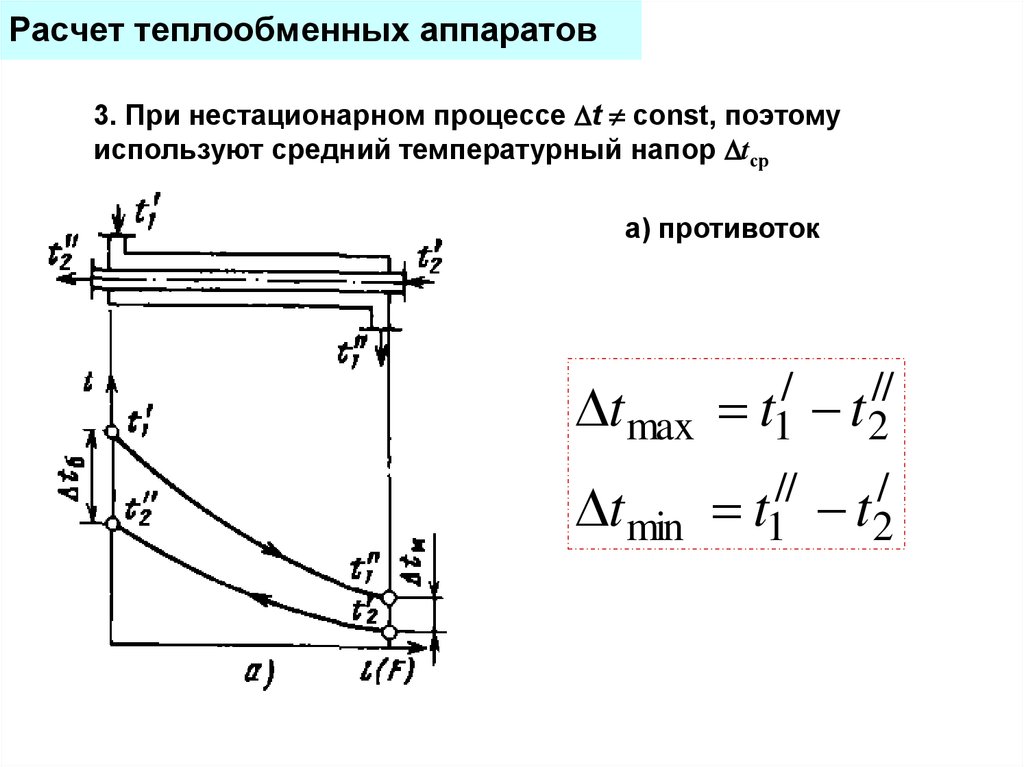 Поверхность теплообмена аппарата