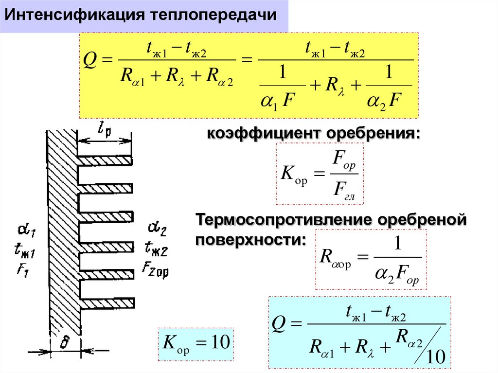 Коэффициент теплопередачи для случая представленного на рисунке характеризует