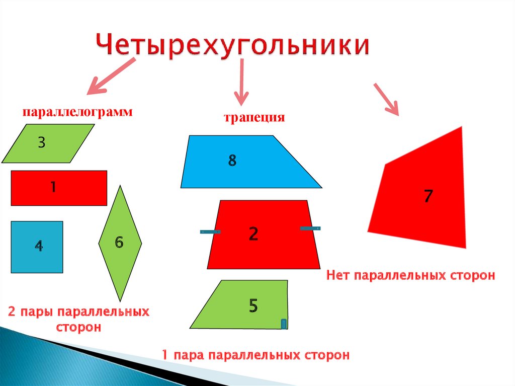 Какие существуют четырехугольники. Названия четырехугольников. Как выглядит четырехугольник. Трапеция и ее элементы. Название сторон четырехугольника.