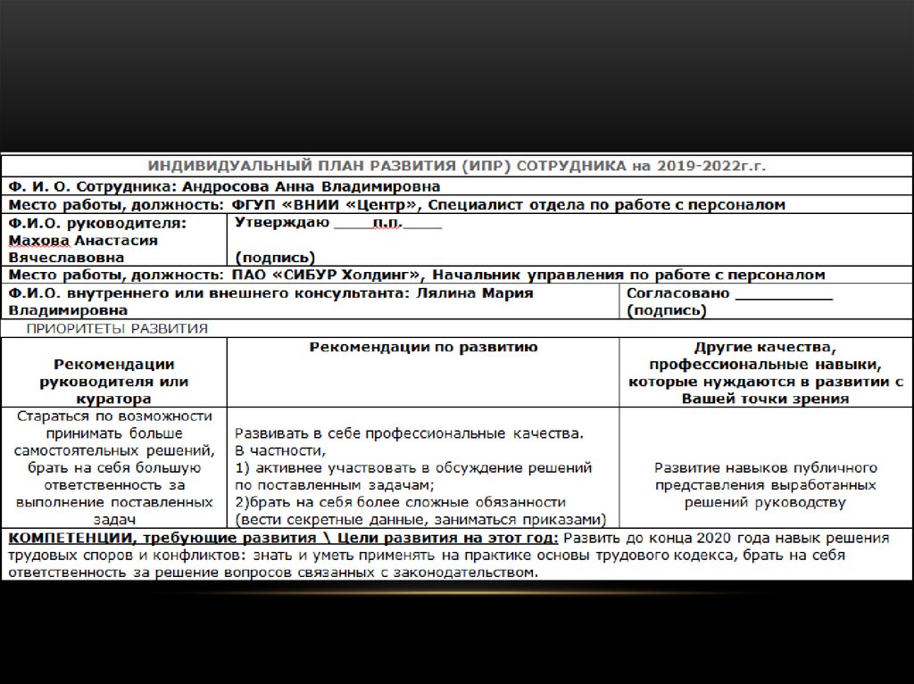 План работы ипр