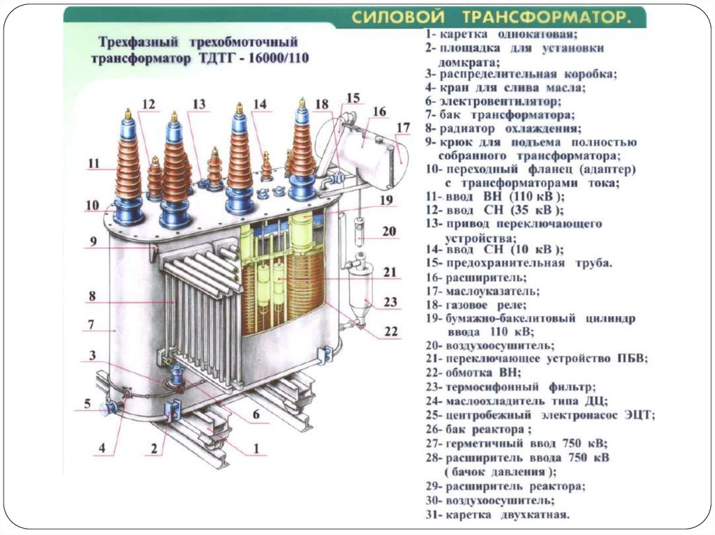 Силовой трансформатор на схеме