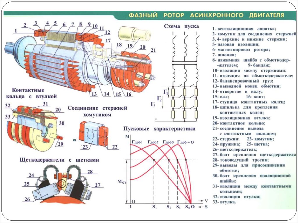 Машины переменного тока презентация